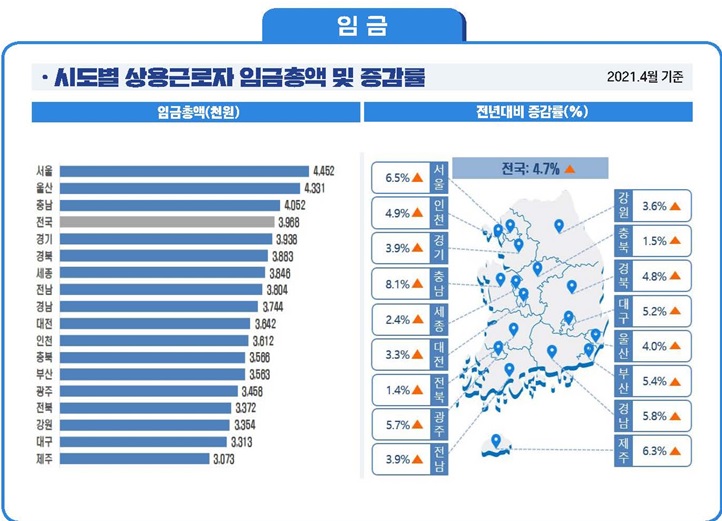 자료=고용부