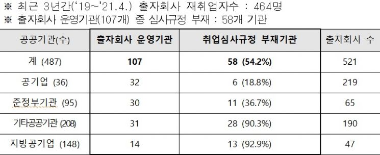 자료=권익위