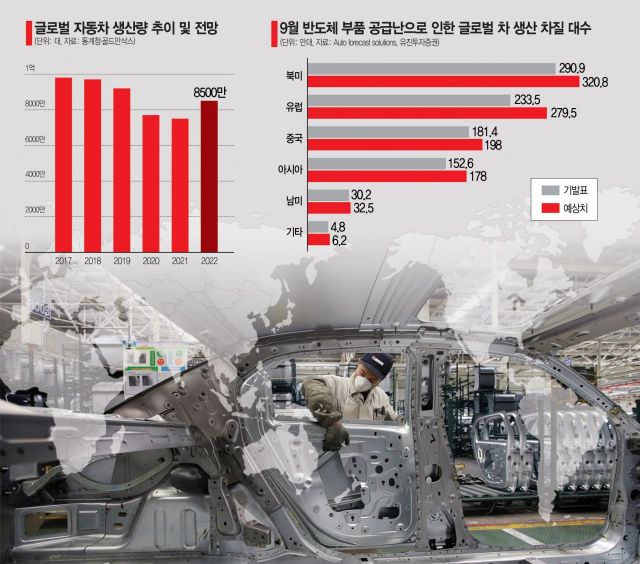 공급망 대혼돈…내년 사업계획 다시 쓰는 車업계