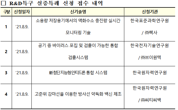 연구개발특구 신기술 규제 특례, 만들어 놓고 실적 '0'