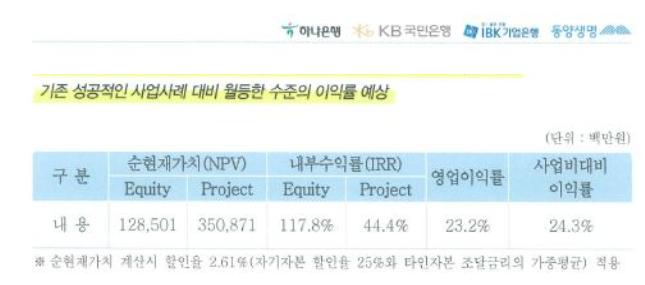 하나은행 컨소시엄 제출 자료 일부 / 박수영 의원실 제공.