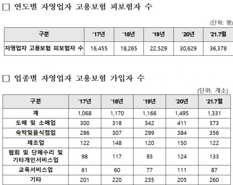 자료=송옥주 더불어민주당 의원실
