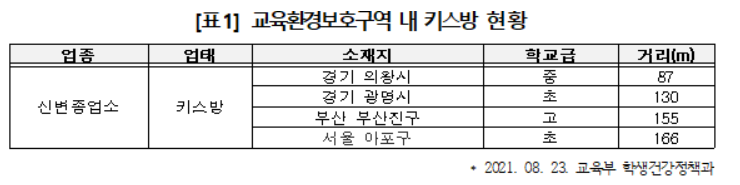 학교 87m 거리에 키스방…상반기 학교 인근 유해업소 16%↑