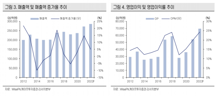 삼성전자 3분기 실적 '장밋빛' 기대…주가는 '글쎄'