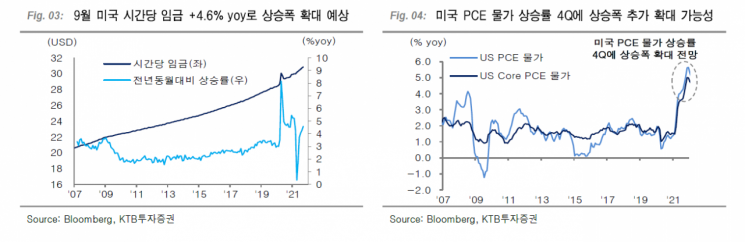 美정부 부채한도는 해소될 악재…취업율·물가·환율 주목해야