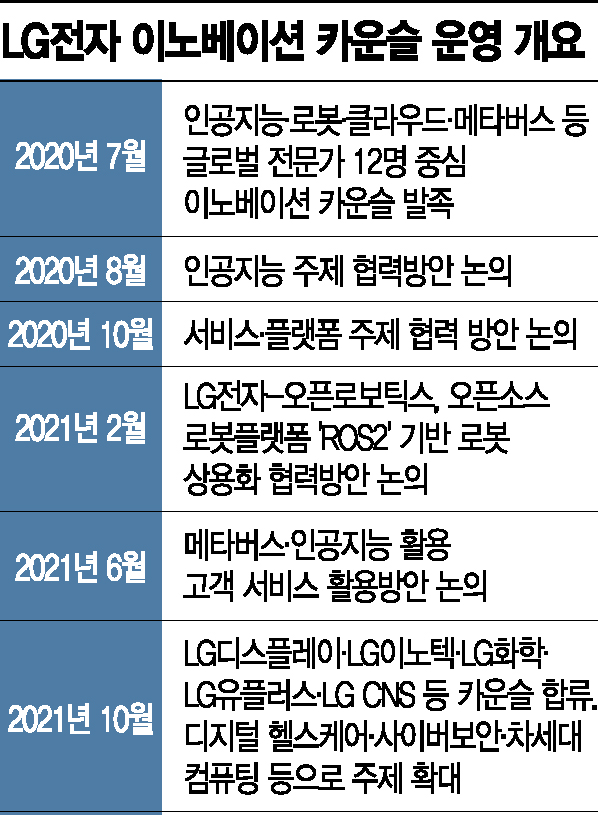 구광모號, 미래기술 글로벌 협력 강화…'이노베이션 카운슬' 외연 넓힌다 