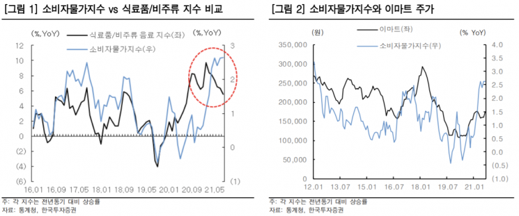 [클릭 e종목]"이마트, 할인점 산업 반등…주가 상승 기대"