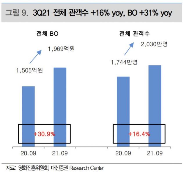 (제공=대신증권)