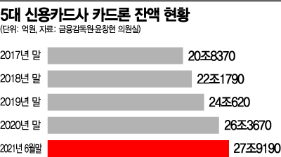 2금융권 '풍선효과'에 부실 우려↑…서민 급전창구 막히나(종합)