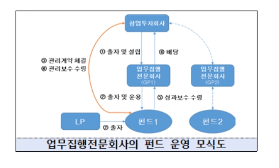"해외 벤처자본, 국내로 유입"…실리콘밸리식 지배구조 도입 