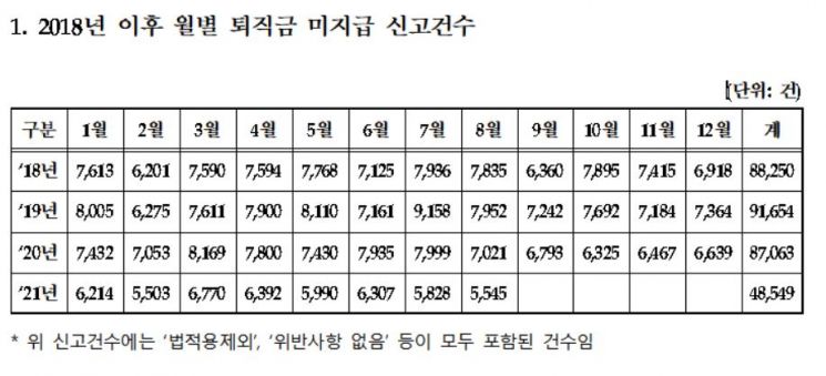 (자료: 강득구 더불어민주당 의원실, 고용노동부)