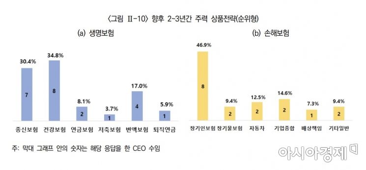 보험사 CEO들 "1~2년내 코로나19 종식…디지털 전환 당면과제"