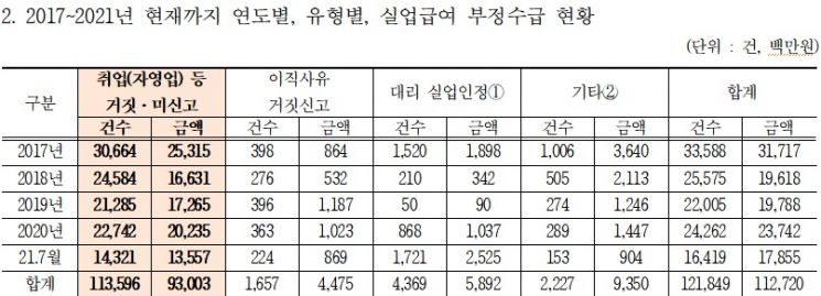 자료=윤준병 더불어민주당 의원실