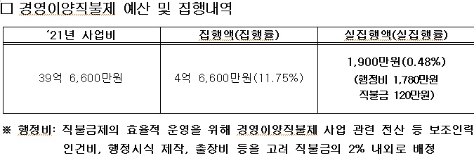 자료=김태흠 국민의힘 의원실