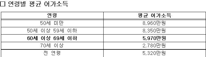 자료=김태흠 국민의힘 의원실