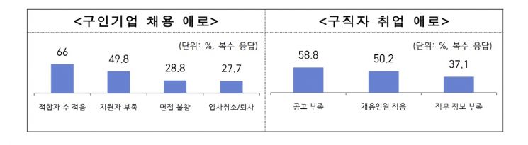 자료제공=한국무역협회