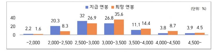 자료제공=한국무역협회