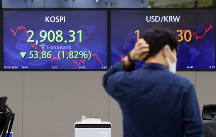 "파이어족 꿈꿨는데…이젠 생활비도 빠듯" 주저앉는 주가에 2030 '울상' 