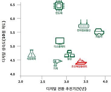 조선업계 "인력부족·탄소중립 정부 지원 절실"