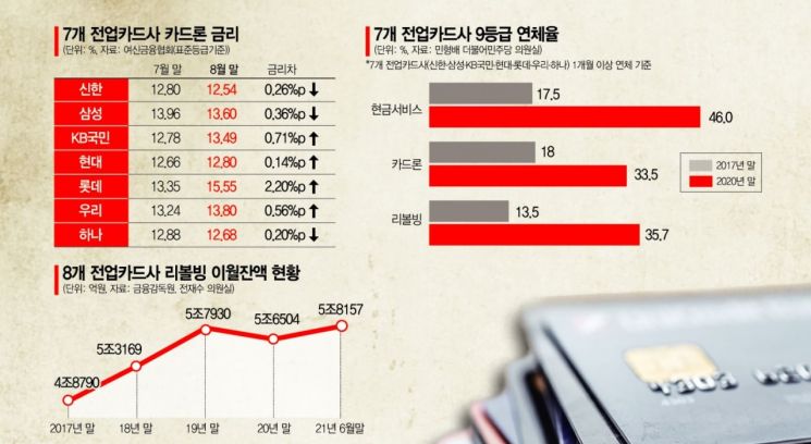 2금융권 '풍선효과'에 부실 우려↑…서민 급전창구 막히나(종합)