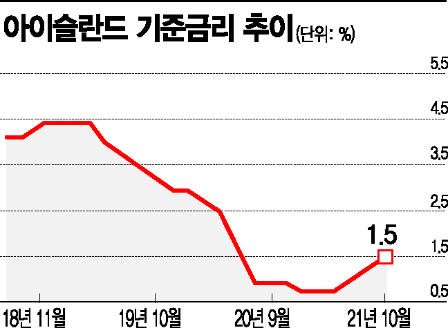 물가 부담·美 테이퍼링 임박…글로벌 긴축 속도 빨라진다