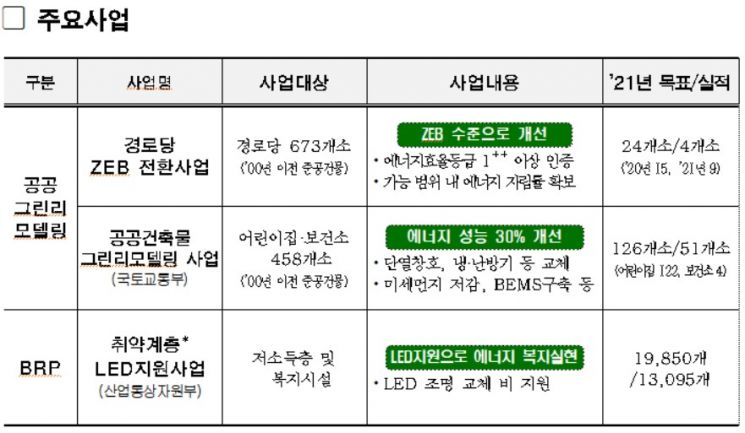 '기후 위기' 서울시 제로에너지빌딩 사업 속도 낸다…민간건물 금융지원도 추진
