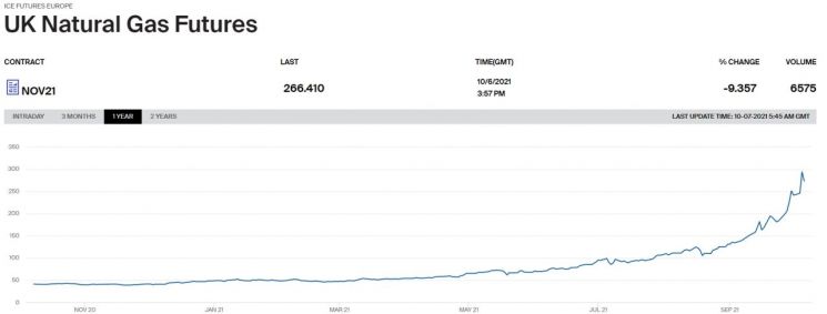 英 전기료 상한액 30% 상향조정 전망 제기돼