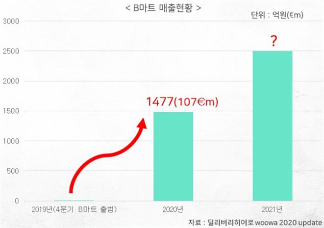 [2021국감]"거대 플랫폼기업 골목상권 진출 철회해야"