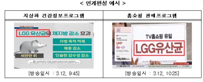 'TV판 뒷광고' 연계편성 작년보다 심각…유산균 '최다'