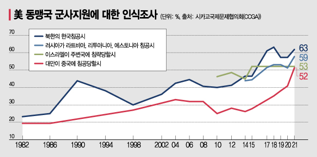 美 CIA, '중국미션센터' 설립, 대중첩보망 강화..."中, 최대위협"(종합) 