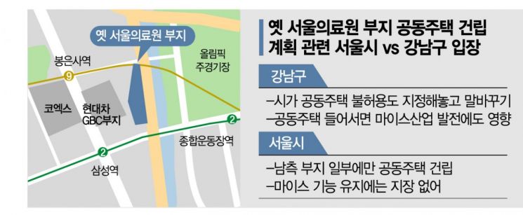 옛 서울의료원 부지 활용 놓고 市·강남구 정면충돌