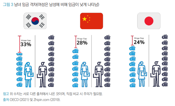 디지털 '일등' 한·중·일…이공계 성평등은 '꼴찌'[과학을읽다] 