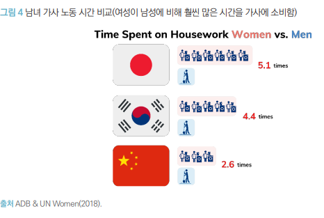 디지털 '일등' 한·중·일…이공계 성평등은 '꼴찌'[과학을읽다] 