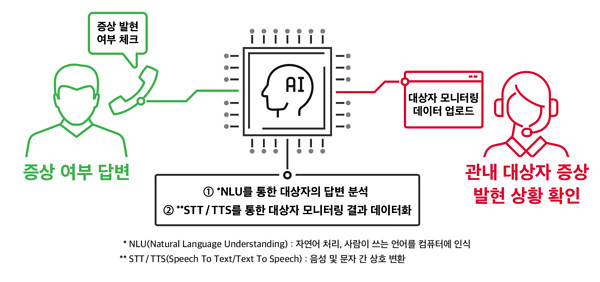 광양시, ‘누구 백신 케어콜’ 도입