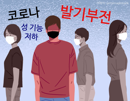 코로나19가 성생활에 미치는 영향