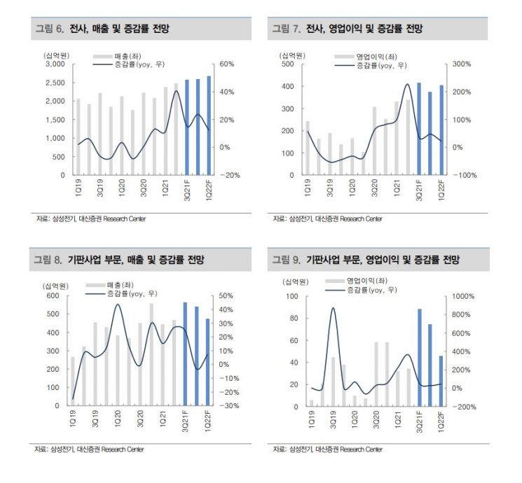 [PCB 주도주 분석①]삼성전기…'최고 호황' 새로운 성장 이끈다
