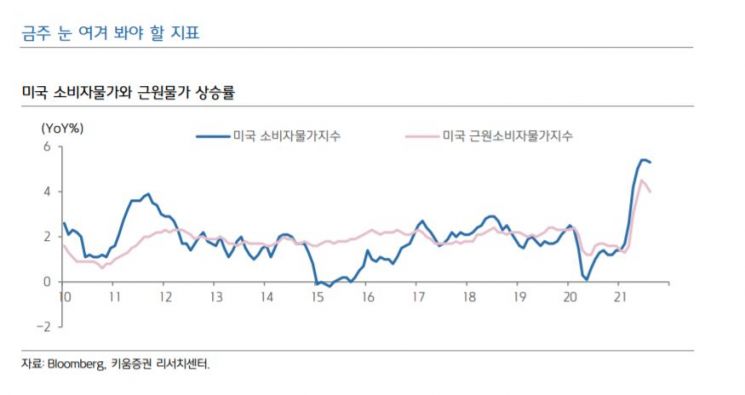 변동성 커진 증시…스태그플레이션 우려 또 다른 '뇌관'