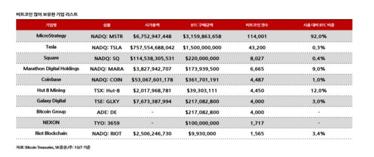 美 비트코인 투자기업 FTF 승인…제도권 '성큼'
