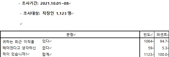Employees Who 'Put Job Change on Hold' Regret It More Than Twice as Much as Those Who Tried