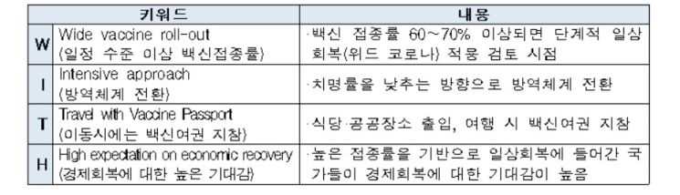 자료제공=전경련