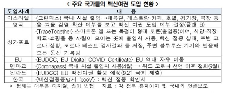 자료제공=전경련