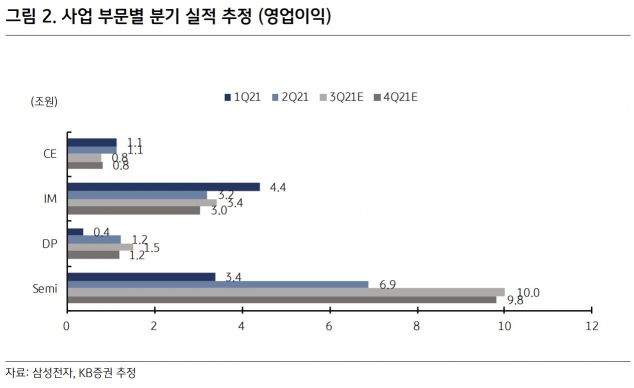 (제공=KB증권)