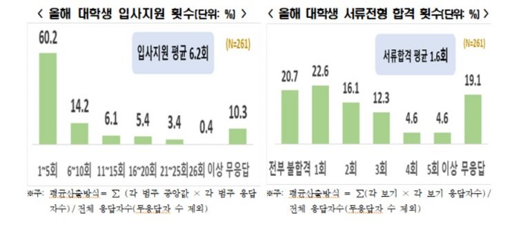 자료제공=한국경제연구원