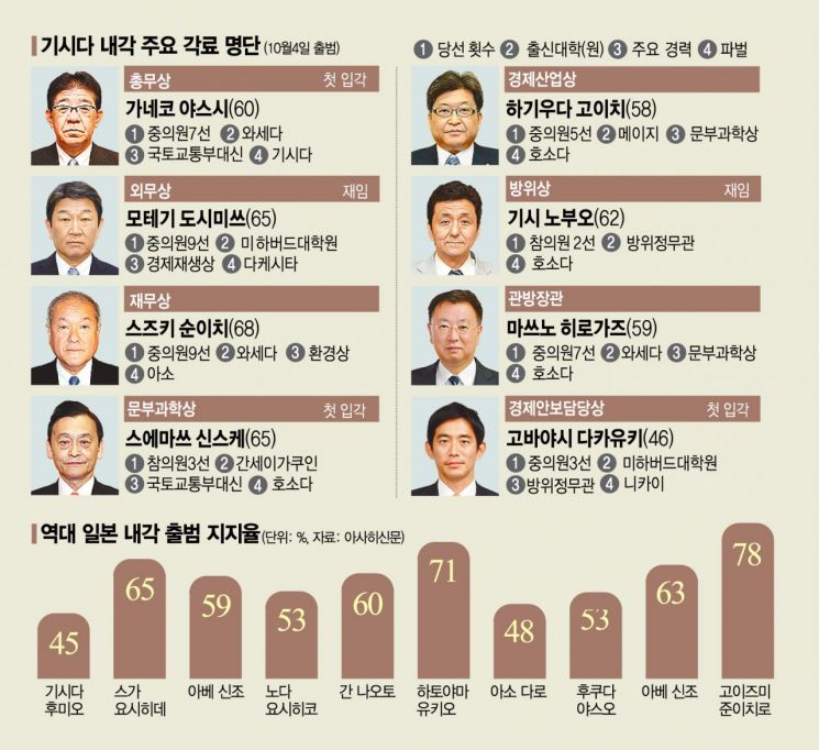 [글로벌포커스] "성장보다 분배" 기시다노믹스…출발부터 막혔다