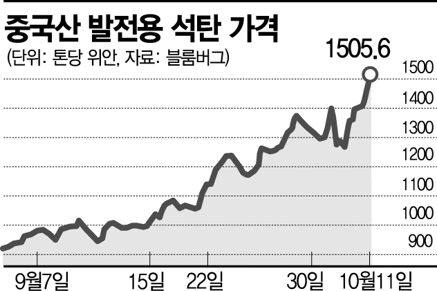 에너지發 인플레 공포…글로벌 금융시장 요동