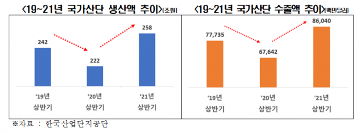 (자료제공=전국경제인연합회)