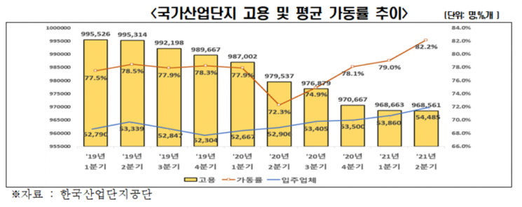 (자료제공=전국경제인연합회)