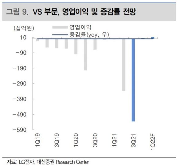 (제공=대신증권)