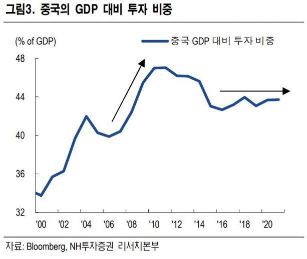 [굿모닝 증시] 커지는 스태그플레이션 우려…낮아지는 선진국 GDP 성장률