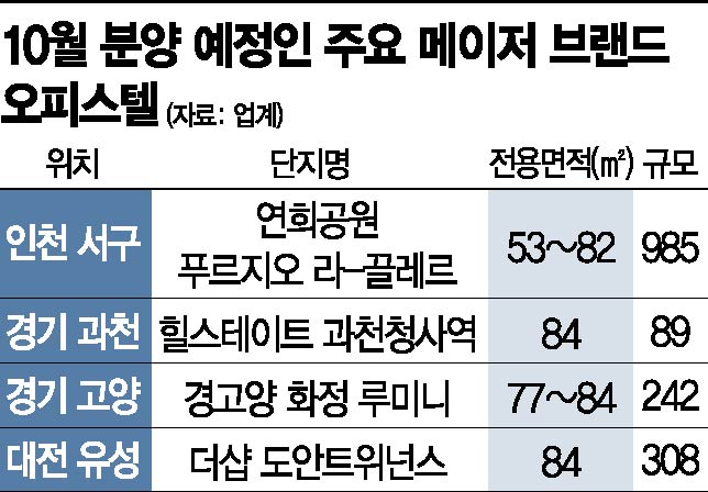 오피스텔도 이젠 브랜드가 대세…가격도 '껑충'